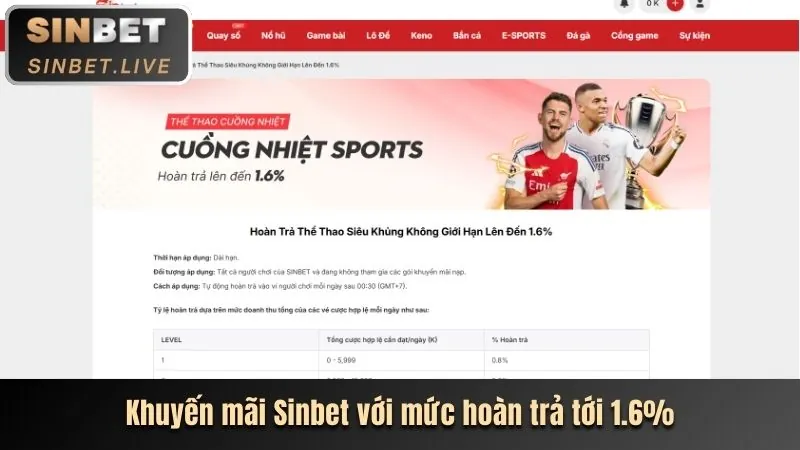 Người dùng đang nhập thông tin đăng nhập Kbet